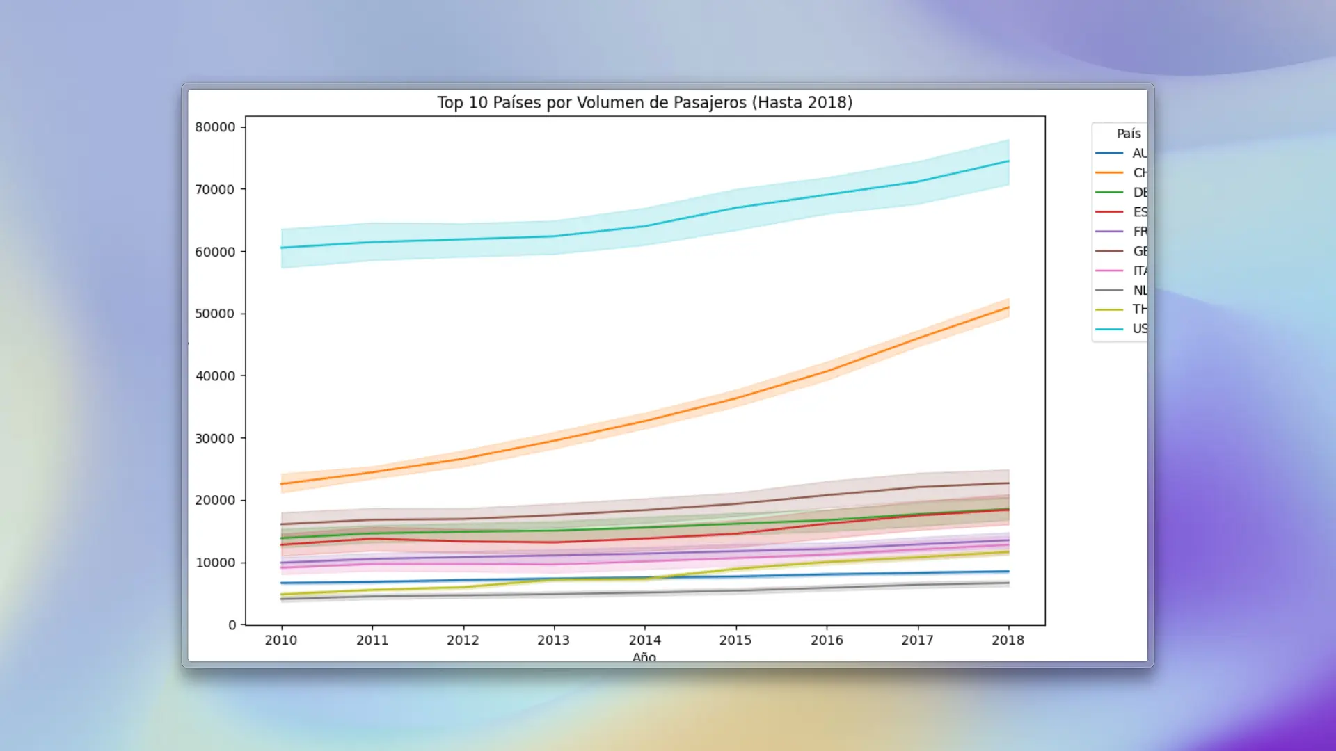 DataRush (24h Hackathon)